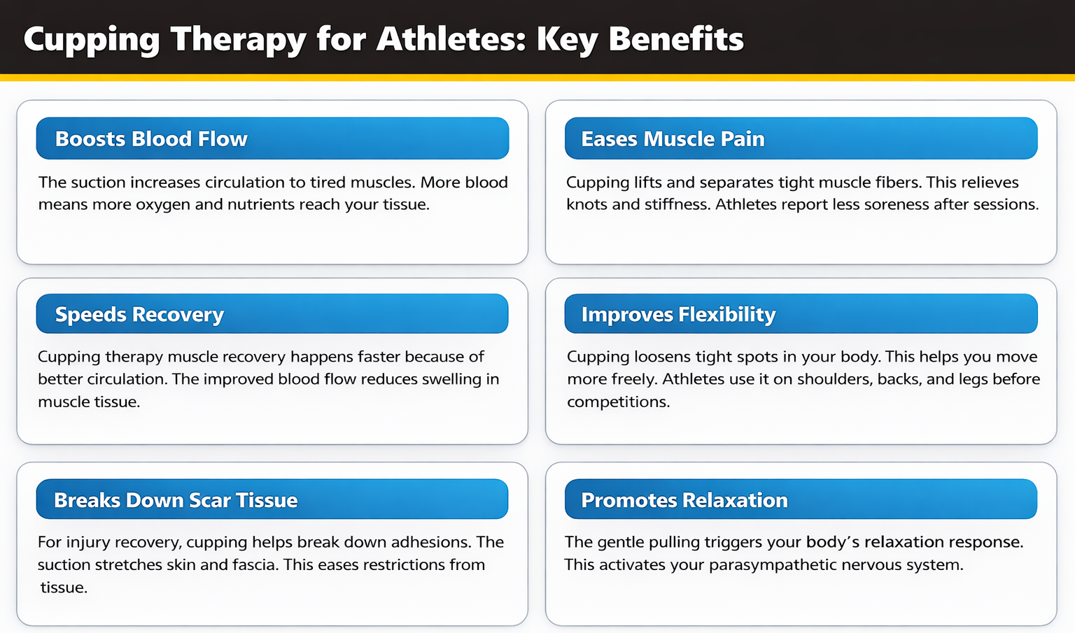 Infographic lists cupping therapy benefits for athletes: blood flow, pain relief, recovery, flexibility, scar tissue